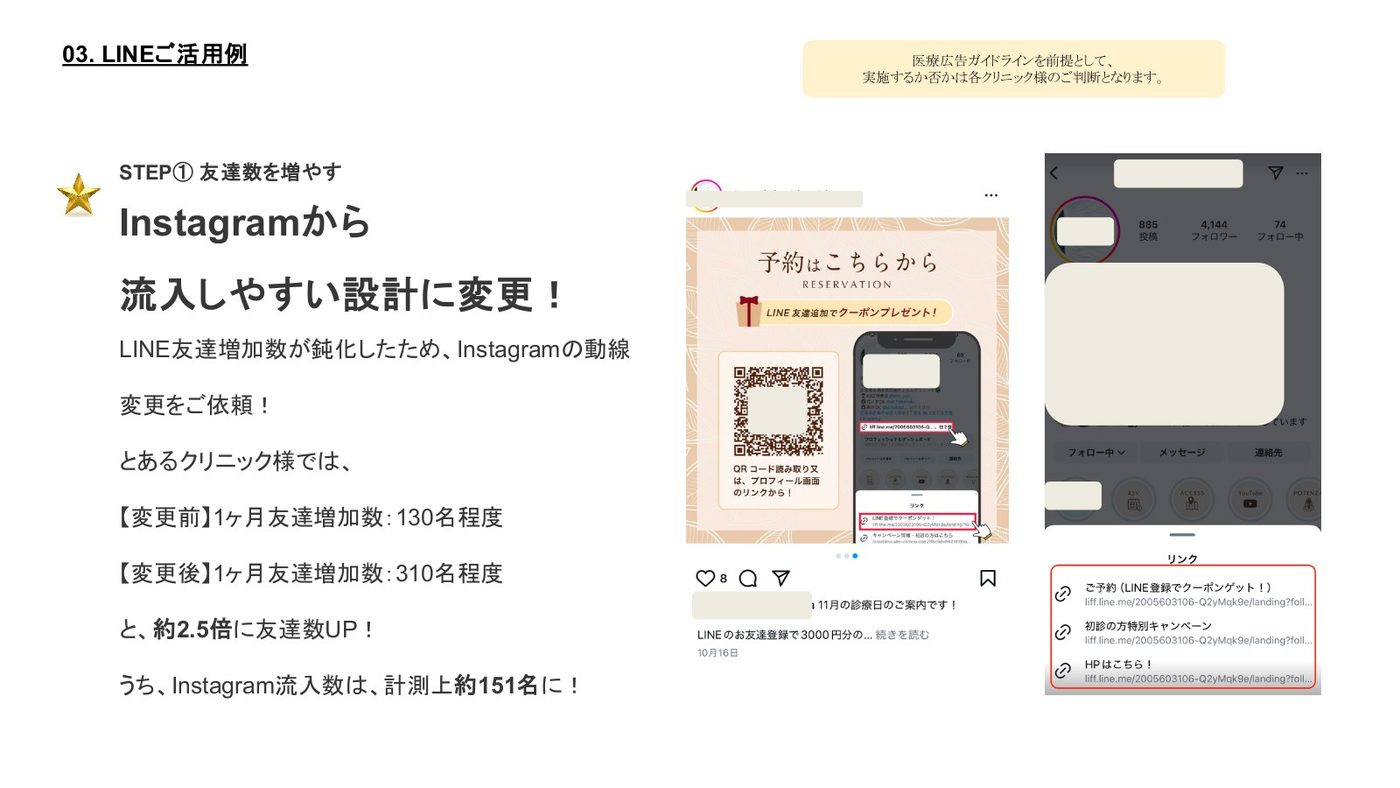 Instagramの動線をLINEへ直接つなぐ形に変えた院の一例。月の友だち増加数が130名から310名に