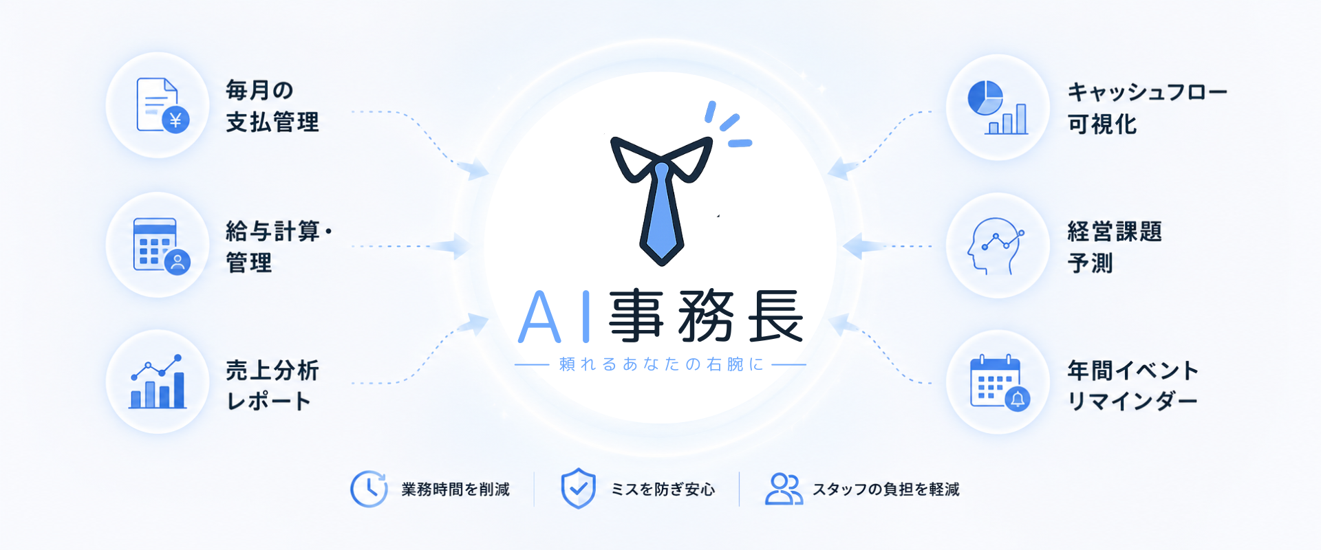 AI事務長 — 頼れるあなたの右腕に