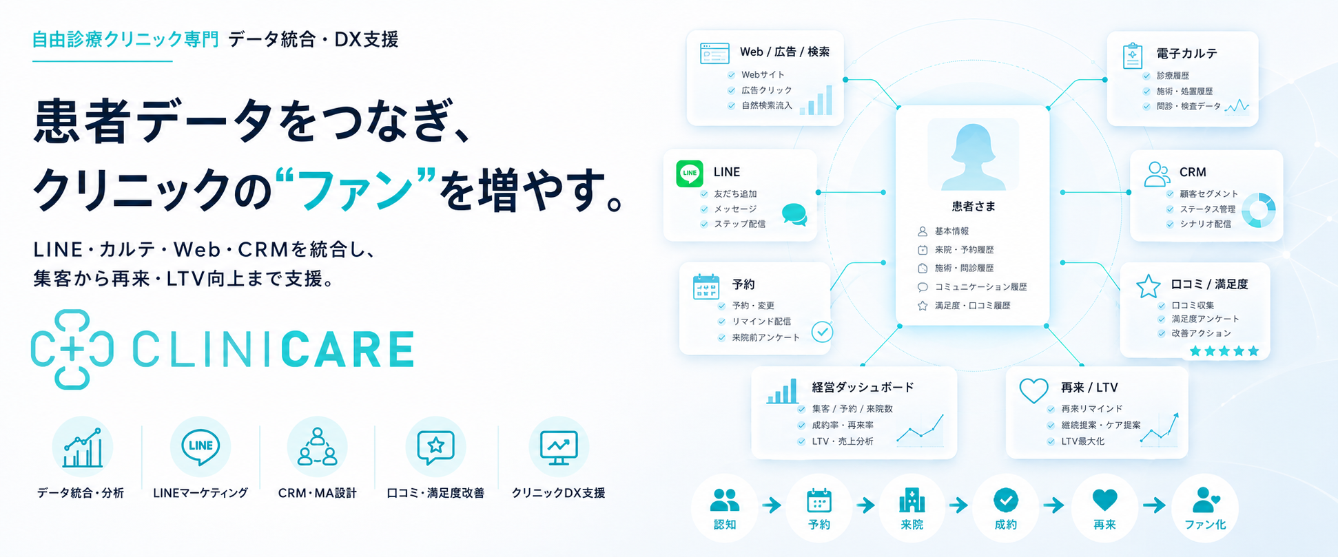 クリニケア（CLINICARE）｜クリニック特化の集患・DX・EC支援（会社ビジュアル）