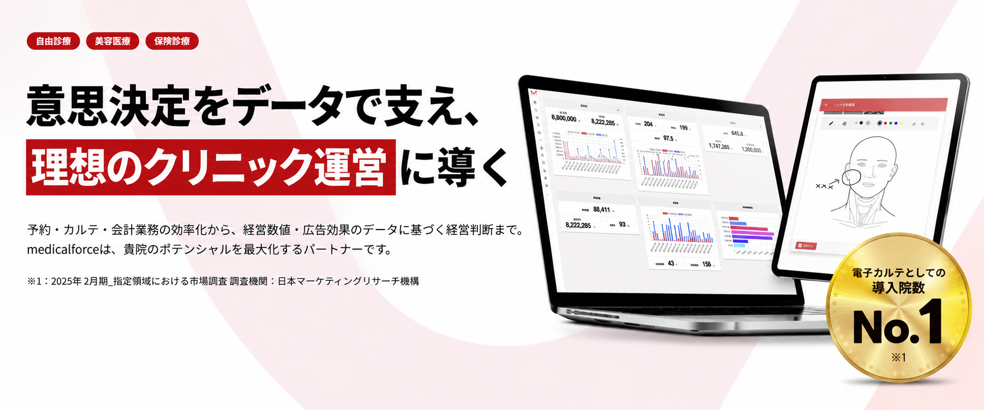 medicalforce ダッシュボード：経営数値・広告効果のデータに基づく経営判断を支える一元管理システム