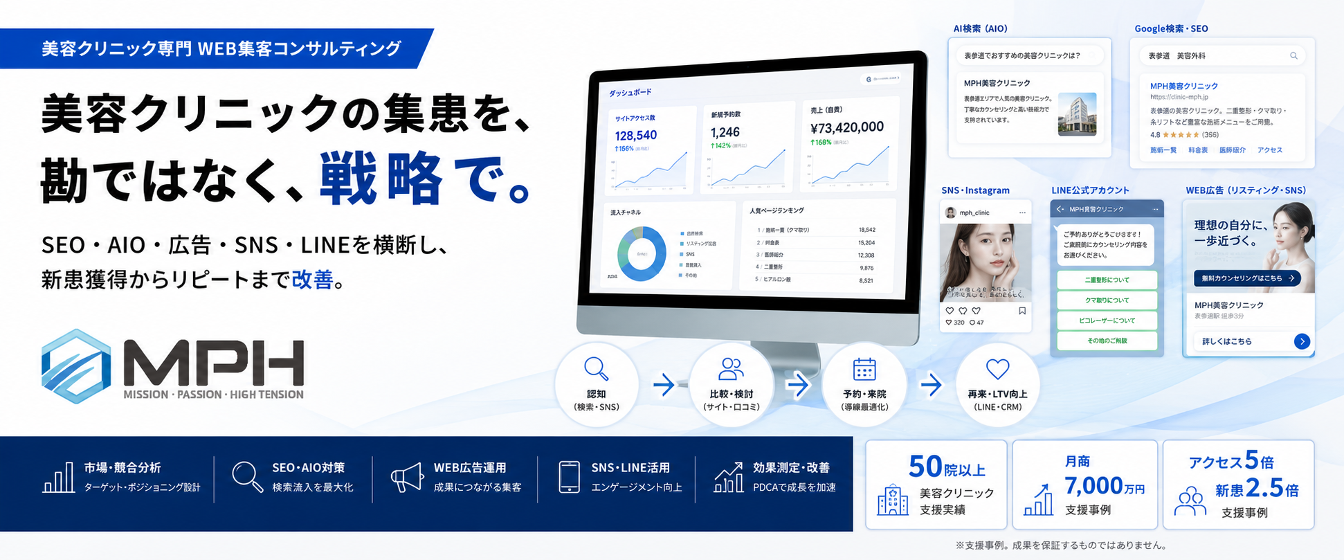 MPH（エムピーエイチ）｜美容クリニック専門WEB集客・広告運用（会社ビジュアル）